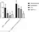 Fig. 01 - METHOD FOR SELECTING SUBJECT LIKELY BENEFITING FROM PHARMACEUTICAL COMPOSITION FOR TREATING OR PREVENTING CANCER