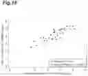 Fig. 17 - METHOD FOR SELECTING SUBJECT LIKELY BENEFITING FROM PHARMACEUTICAL COMPOSITION FOR TREATING OR PREVENTING CANCER