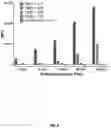 Fig. 08 - METHOD AND COMPOSITION MATTER FOR IMMUNOPROTEASOME-MEDIATED DELIVERY INTO LIVING CELLS