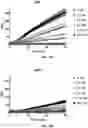 Fig. 13 - METHOD AND COMPOSITION MATTER FOR IMMUNOPROTEASOME-MEDIATED DELIVERY INTO LIVING CELLS