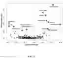 Fig. 08 - Urine metabolomics based method of detecting renal allograft injury