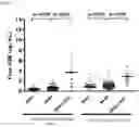 Fig. 05 - IMMUNOASSAY METHOD FOR FREE AIM IN BIOLOGICAL SAMPLE, AND METHOD FOR DETECTING NASH IN SUBJECT
