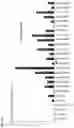 Fig. 15 - MULTIPLEXED ASSAY AND METHODS OF USE THEREOF