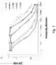 Fig. 05 - DEVICE FOR DETECTION OF VITAMIN D METABOLITES