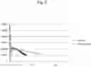 Fig. 07 - REAGENT FOR MEASURING FIBRINOGEN