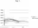 Fig. 08 - REAGENT FOR MEASURING FIBRINOGEN