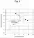 Fig. 10 - REAGENT FOR MEASURING FIBRINOGEN