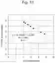 Fig. 11 - REAGENT FOR MEASURING FIBRINOGEN