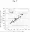 Fig. 12 - REAGENT FOR MEASURING FIBRINOGEN