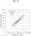Fig. 13 - REAGENT FOR MEASURING FIBRINOGEN