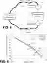 Fig. 07 - CORRECTION OF TRANSMISSION LINE INDUCED PHASE AND AMPLITUDE ERRORS IN REFLECTIVITY MEASUREMENTS
