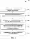 Fig. 10 - High-speed functional protocol based test and debug