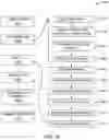 Fig. 11 - High-speed functional protocol based test and debug