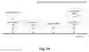 Fig. 08 - Method, apparatus, device and medium for estimating performance parameters of a battery