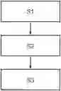 Fig. 01 - Method and control device for impedance-based determination of a state of charge of at least one battery cell and motor vehicle