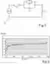 Fig. 03 - Method and control device for impedance-based determination of a state of charge of at least one battery cell and motor vehicle