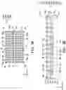 Fig. 03 - Method of manufacturing electronic device
