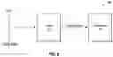 Fig. 10 - Transmission of signals for ranging, timing, and data transfer