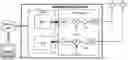 Fig. 01 - Software defined radar