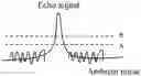 Fig. 01 - METHODS FOR DYNAMICALLY ADJUSTING THRESHOLD OF SIPM RECEIVER AND LASER RADAR, AND LASER RADAR