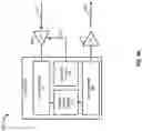 Fig. 07 - Control of optical receiver based on environmental condition