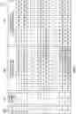 Fig. 08 - Non-uniform multi-dimensional data access for radar data processing