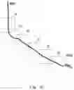 Fig. 11 - Ship behavior analyzing device, ship behavior analyzing method, and non-transitory computer-readable medium