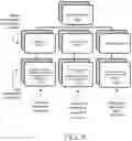 Fig. 12 - Apodization of refractive index profile in volume gratings