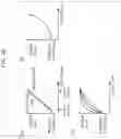 Fig. 47 - Display device