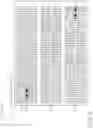 Fig. 17 - Display device