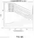 Fig. 11 - Temporal resolution and fidelity enhancement of arbitrary waveforms