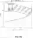 Fig. 12 - Temporal resolution and fidelity enhancement of arbitrary waveforms