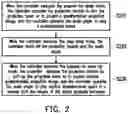 Fig. 03 - Projection system and projection method