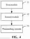 Fig. 05 - Control method and device of overlay accuracy