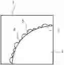 Fig. 01 - Toner