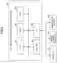 Fig. 03 - Systems and methods for arranging adjacent pages based on print data associated with the pages