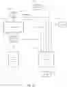 Fig. 11 - Machine learning application to predictive energy management