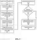 Fig. 08 - System and method of utilizing information handling system identity types with motherboards of information handling systems
