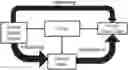 Fig. 01 - METHOD OF CONTROLLING A LIVESTOCK FARM
