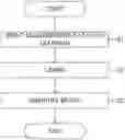 Fig. 01 - TIME-SERIES DATA PROCESSING METHOD