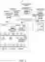 Fig. 02 - Device management system with improved ability to identify cause of anomaly in device