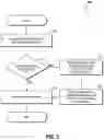 Fig. 04 - Systems and methods for flexible motherboard supporting flexible processor utilization for optimized design