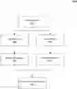 Fig. 01 - Gesture recognition