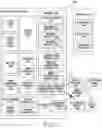 Fig. 02 - Electronic device and method for mapping function to button input