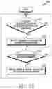 Fig. 14 - Electronic device and method for mapping function to button input