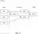 Fig. 18 - INTERACTIVE GRAPHICAL USER-INTERFACE FOR BUILDING NETWORKS OF TIME SERIES