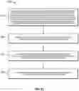 Fig. 32 - INTERACTIVE GRAPHICAL USER-INTERFACE FOR BUILDING NETWORKS OF TIME SERIES