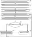 Fig. 01 - Acquisition process of GUI elements using user input