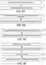 Fig. 07 - Acquisition process of GUI elements using user input