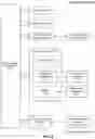 Fig. 08 - Access control for online presentations